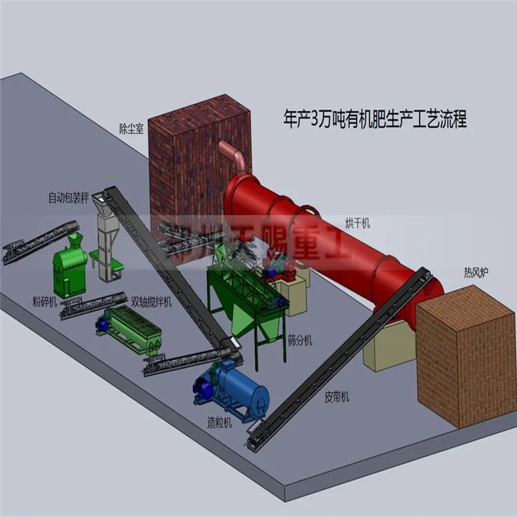小型發(fā)酵羊糞生產(chǎn)線.jpg
